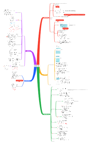 考研数学高数第一讲函数极限与连续