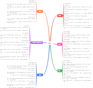 钢铁是怎样炼成的