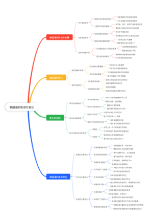 韩国语的形成与变迁