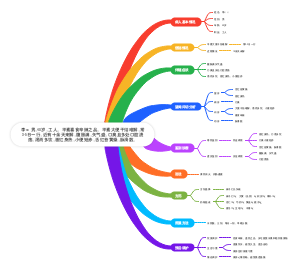 中医医内科便秘病案分析流程图