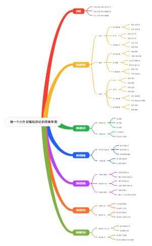 小升初模拟测试思维导图