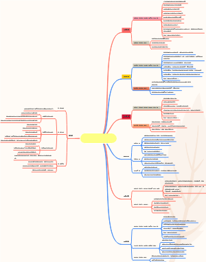 社会工作方法之个案工作（下）