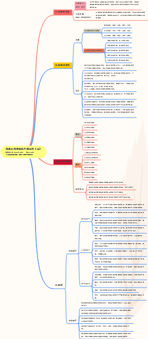 社会工作方法之个案工作（上）