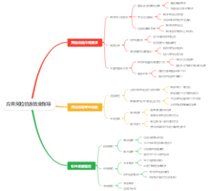 应用阿拉伯语就业指导