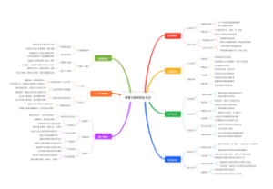 管理文秘的职业礼仪
