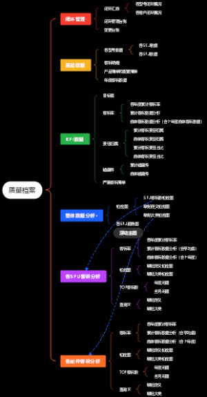 质量档案