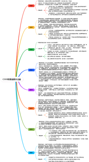 C3C4班服务提升方案
