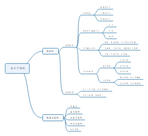 高分子结构