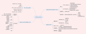 交互与评估