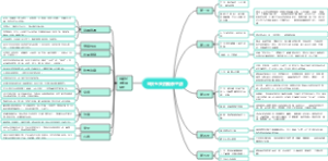 重庆五天四晚亲子游