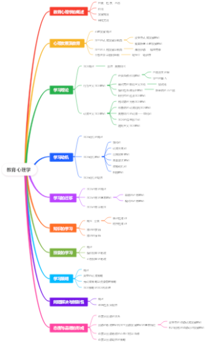 教育心理学