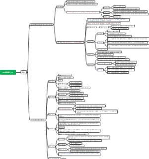 19世纪文学（下）