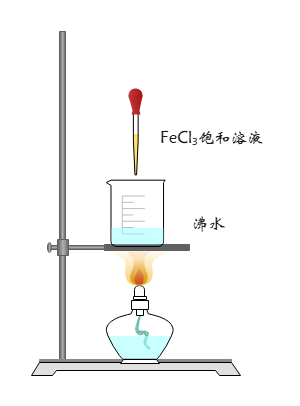 氢氧化铁胶体的制备