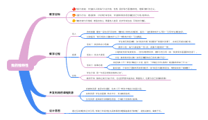 我的独特性