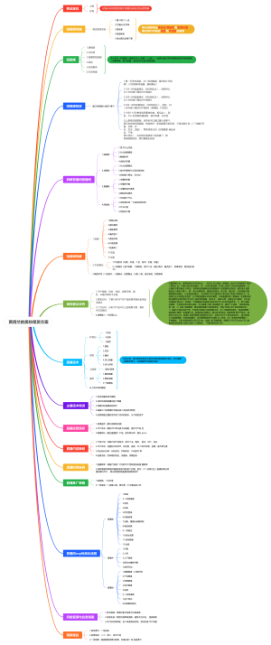黄倩兰的美妆尾货方案