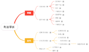 刑法学派
