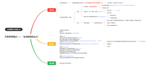 生命教育主义 徐老师