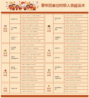 春节回家应对烦人亲戚话术