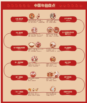 2026春节年俗盘点