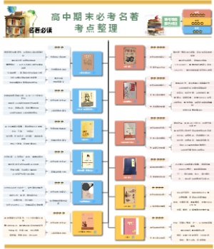 高中期末必考名著整理——期末考点笔记合集