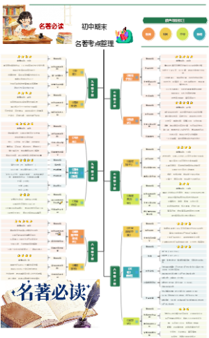 初中期末名著考点整理——含详细笔记梳理