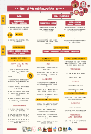 315将至，去年有哪些食品美妆大厂被ban？