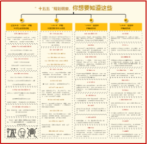 ”十五五“规划纲要，你想要知道这些