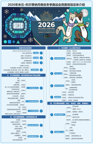 2026 米兰冬奥会比赛场馆一图看懂