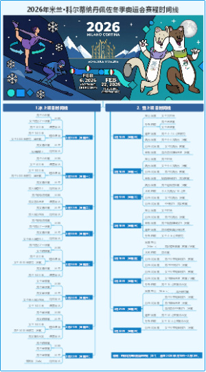 2026年米兰•科尔蒂纳丹佩佐冬季奥运会赛程时间线