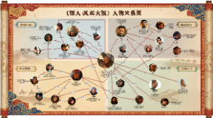 镖人人物关系图_加标签