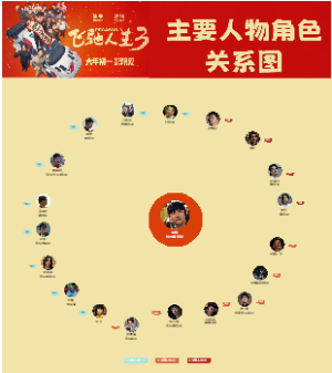 《飞驰人生》人物关系图