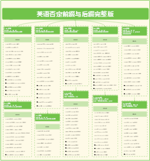 英语否定前缀与后缀完整版