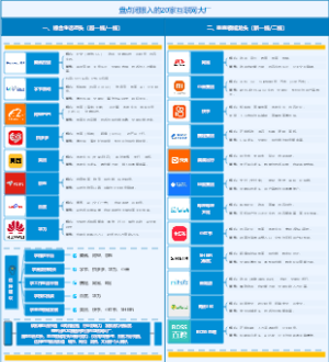 盘点闭眼入的20家互联网大厂