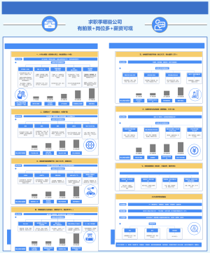 求职季哪些公司有前景、岗位多、薪资客观
