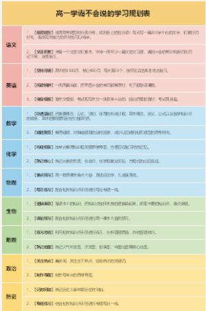 高一学霸不会说的学习规划表