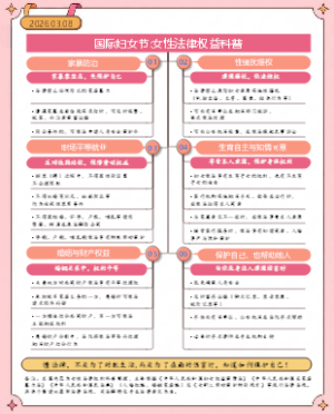 国际妇女节——女性法律权益科普
