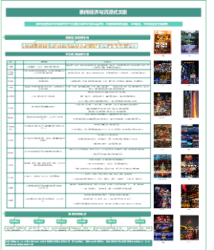 夜间经济与沉浸式文旅