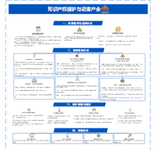 知识产权保护与动漫产业