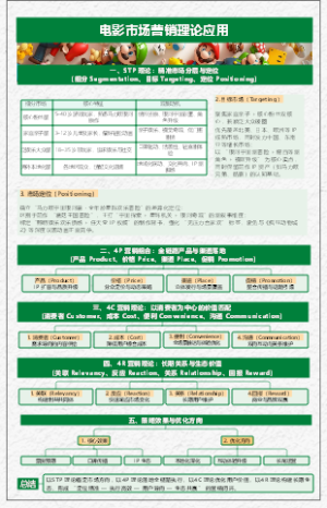 电影市场营销理论应用