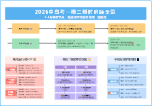 中高考一模二模时间轴全览