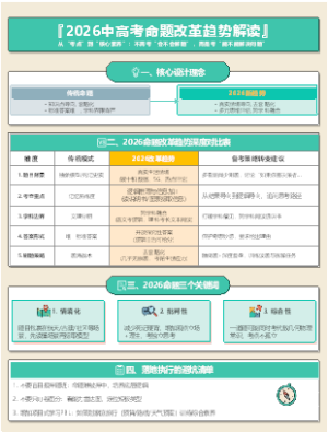 2026中高考命题改革趋势解读
