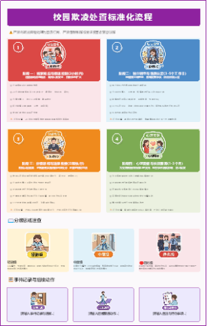 学校欺凌处置标准流程