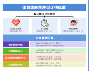 体育课教学质量评估标准