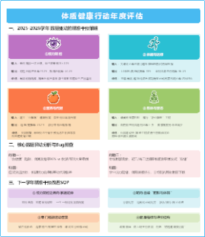体质健康行动年度评估