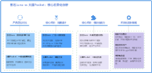 影石Luna与大疆Pocket差异化对比