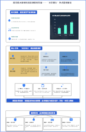 航空航天硬核科技品牌借势方案