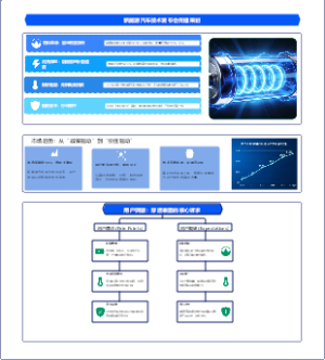 新能源汽车技术发布会传播策划