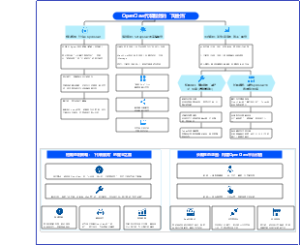 OpenClaw上门安装生意案例解析