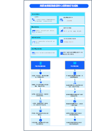 AI数据要素基础制度建设政策梳理