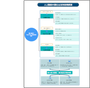 人工智能开源社区支持政策解读